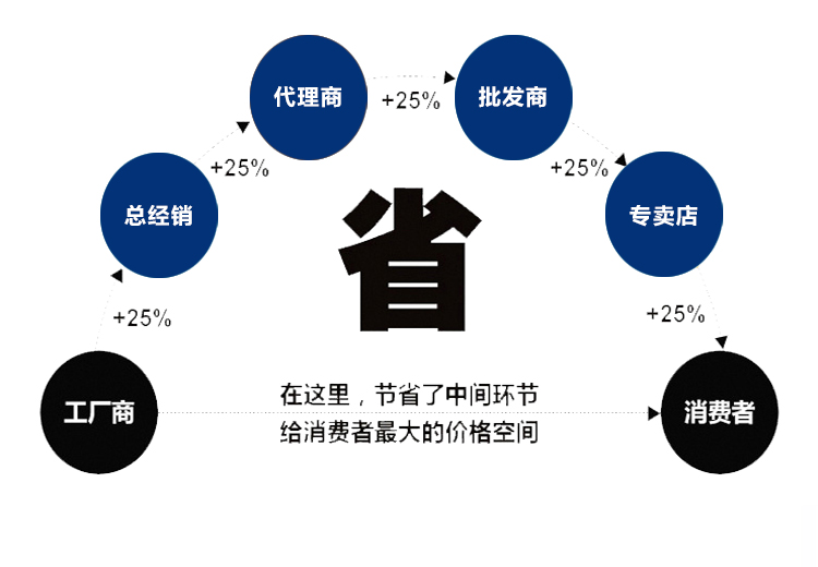 富士開關(圖3)